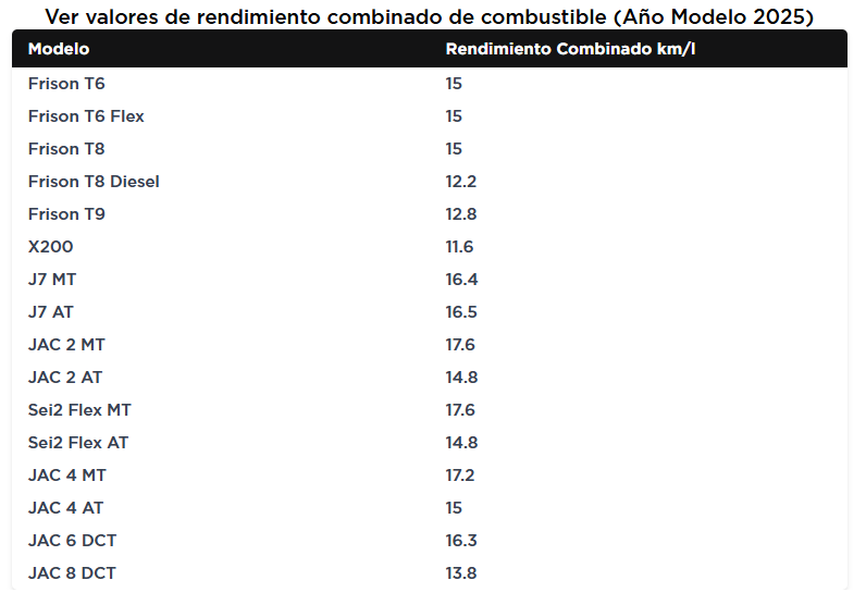 tabla-consumos-2.png